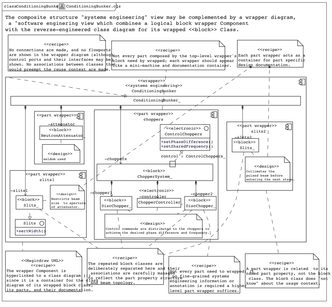 free introduction to