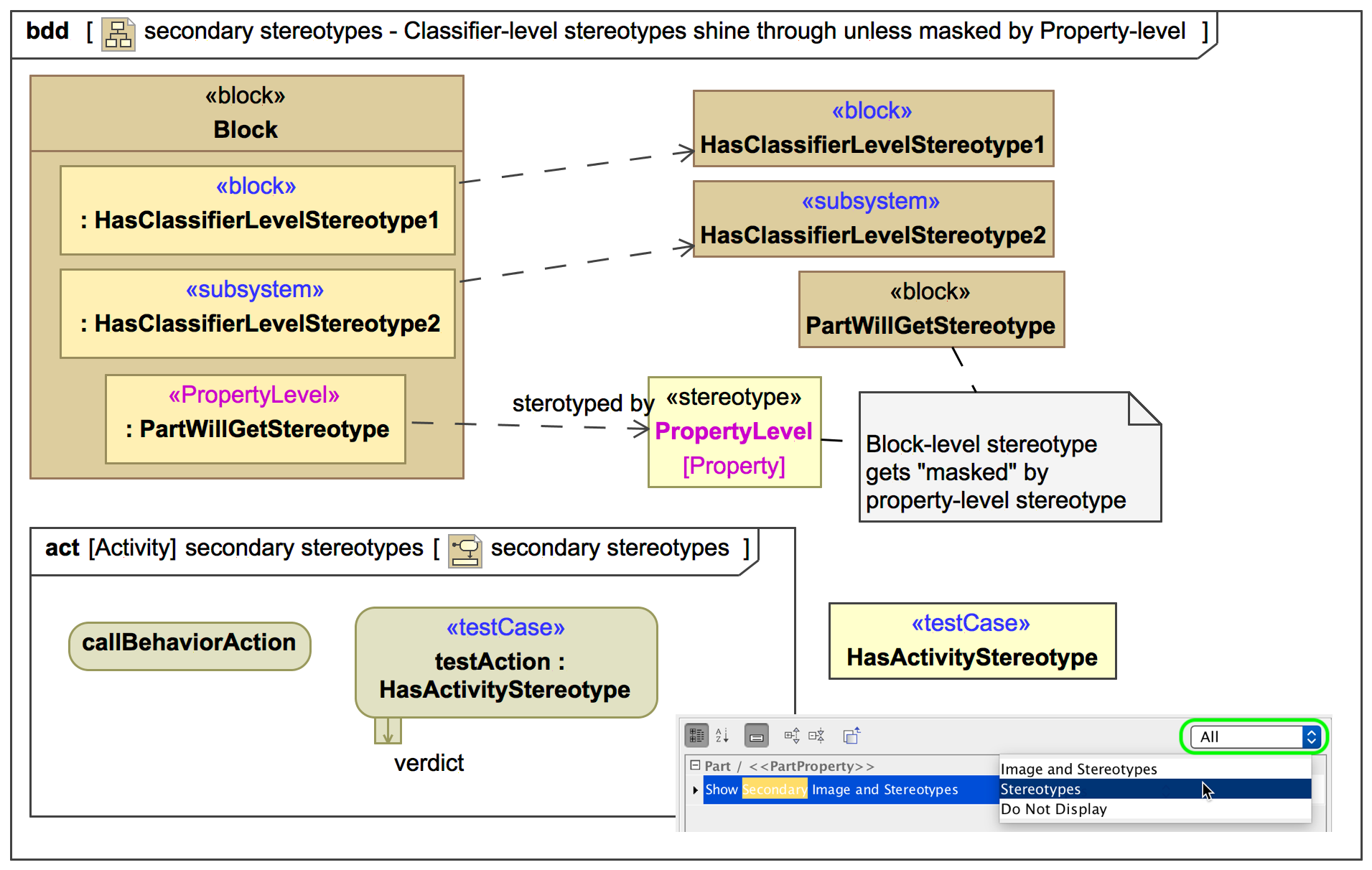 In Magicdraw Cameo An Assigned Stereotype Of A Classifier That Types An Instance Like Element Such As A Part Property Shines Through Unless It Has An Instance Level Stereotype Assigned This Is Sometimes Called A