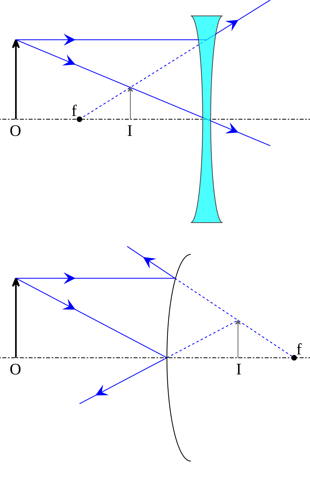 Optics: real images vs virtual images and focus points | Webel IT Australia Optics: real images vs virtual images and focus points | Webel IT Australia