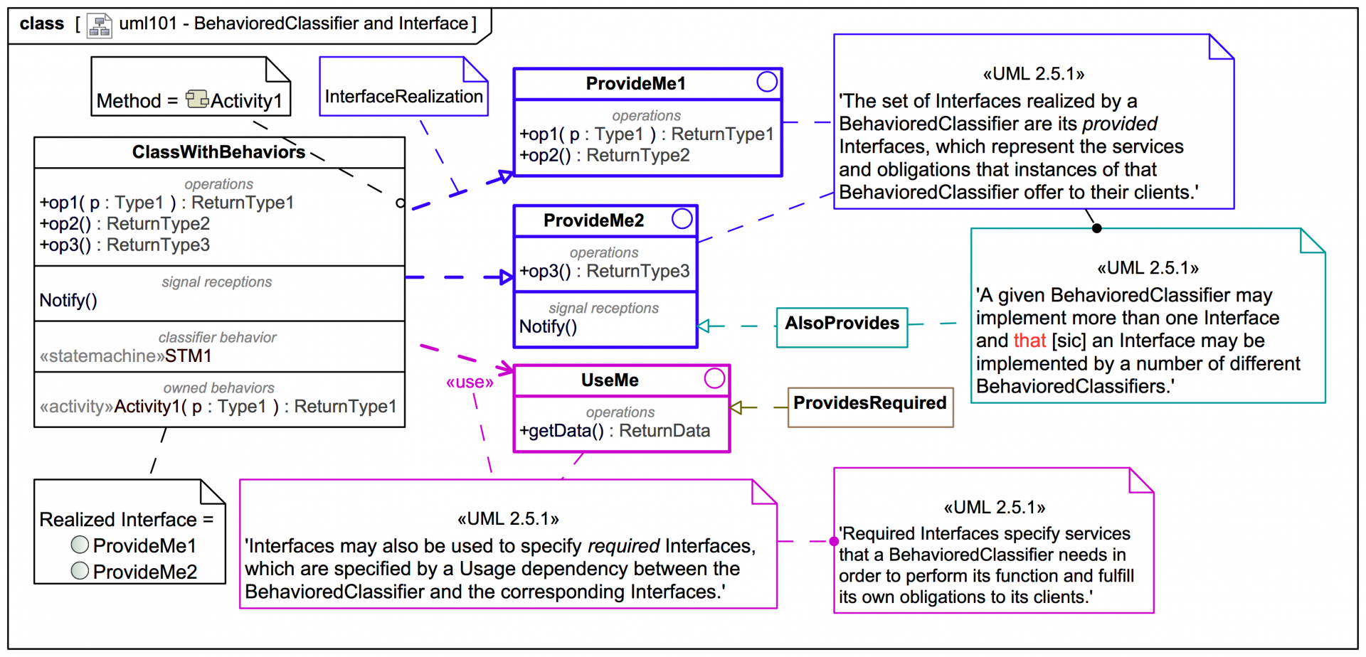 01:02: UML 101 for model-based systems engineering with SysMLv1 | Webel ...