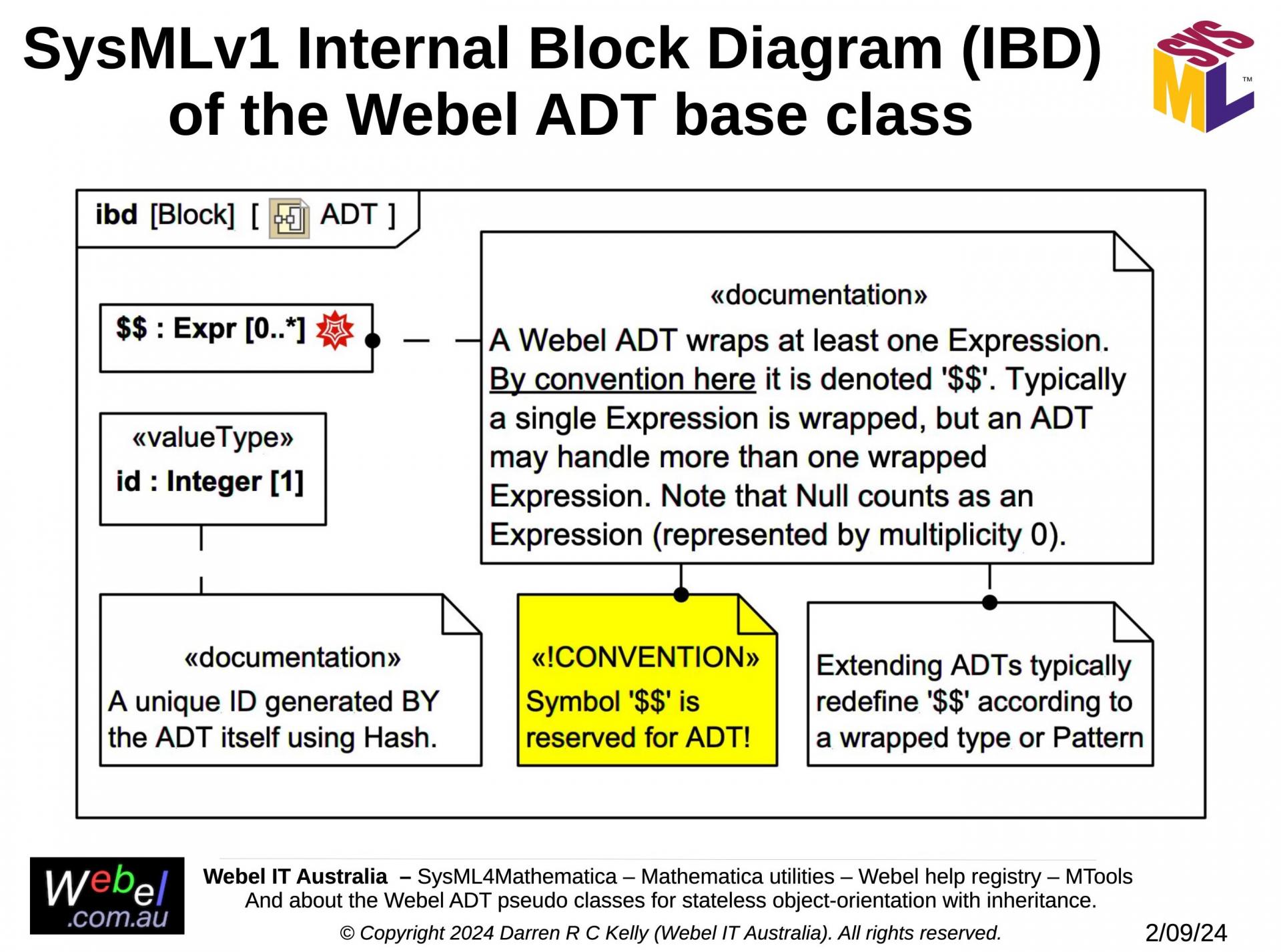 SECTION: The Webel Abstract Data Type (ADT) stateless pseudo-classes ...