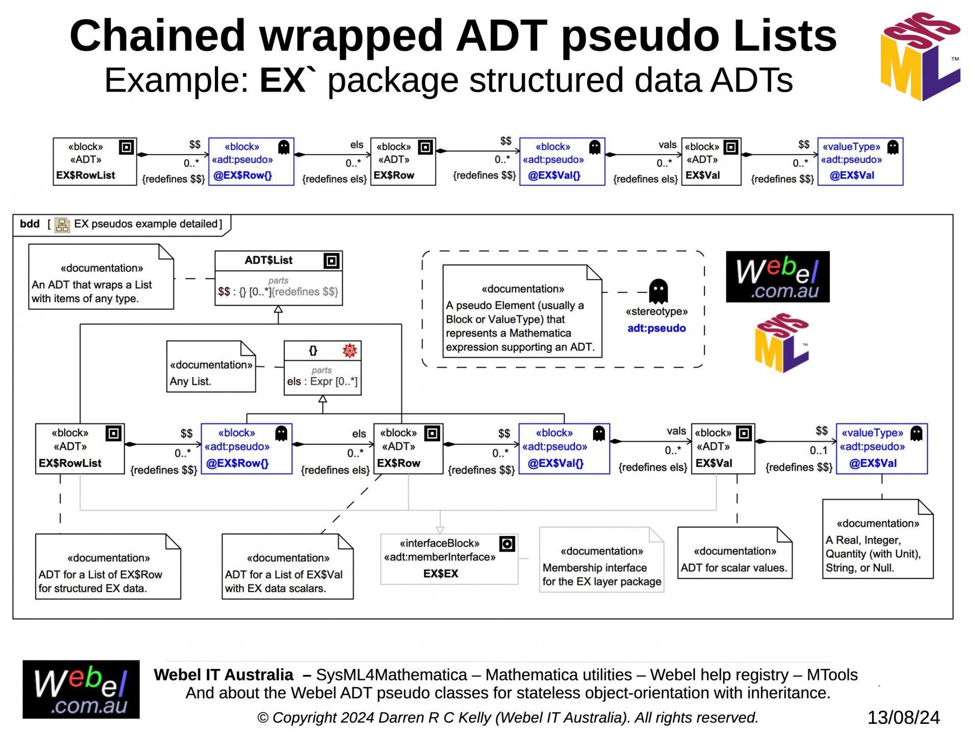 SECTION: The Webel Abstract Data Type (ADT) stateless pseudo-classes ...