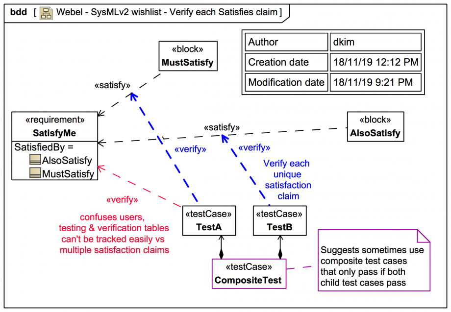 Webel - SysMLv2 wishlist - Verify each Satisfies claim