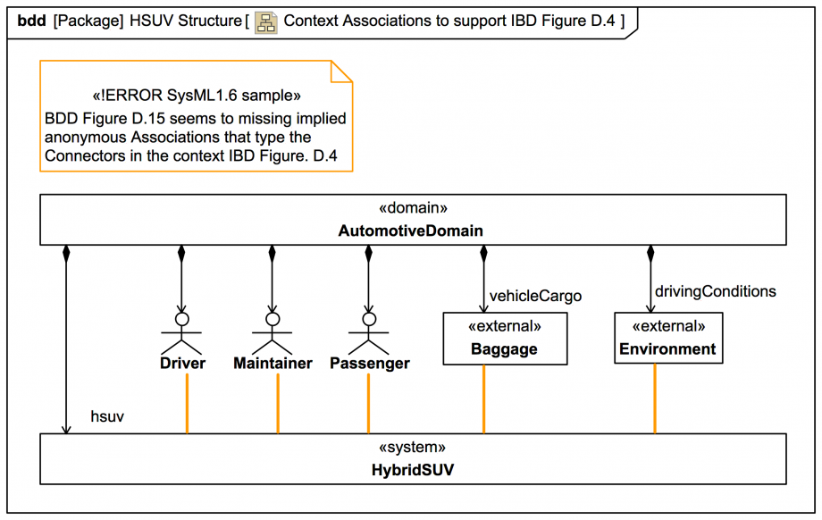 Context Associations to support IBD Figure D.4.png