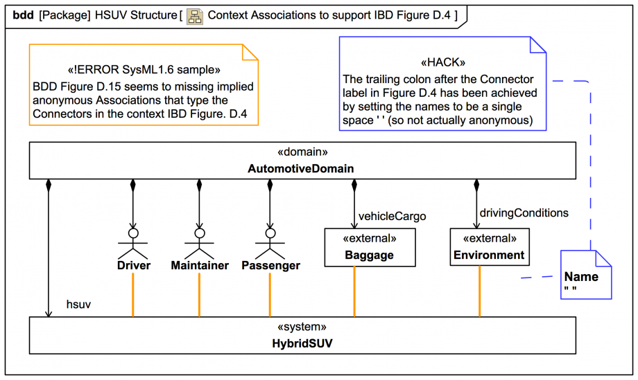  Context Associations to support IBD Figure D.4
