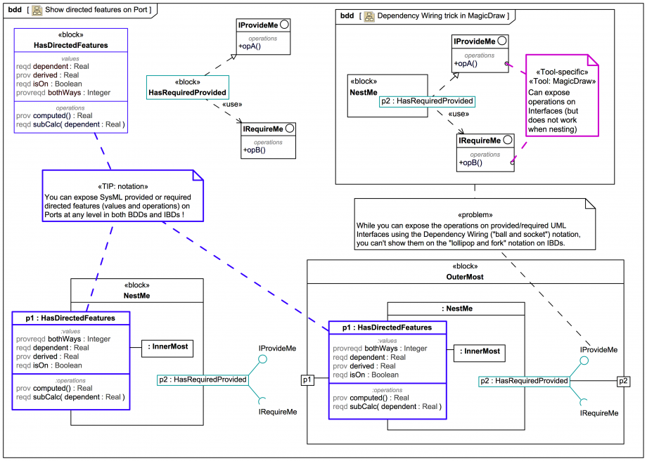 magicdraw uml repeated attribute magicdraw uml repeated attribute
